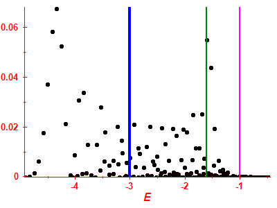 Strength function